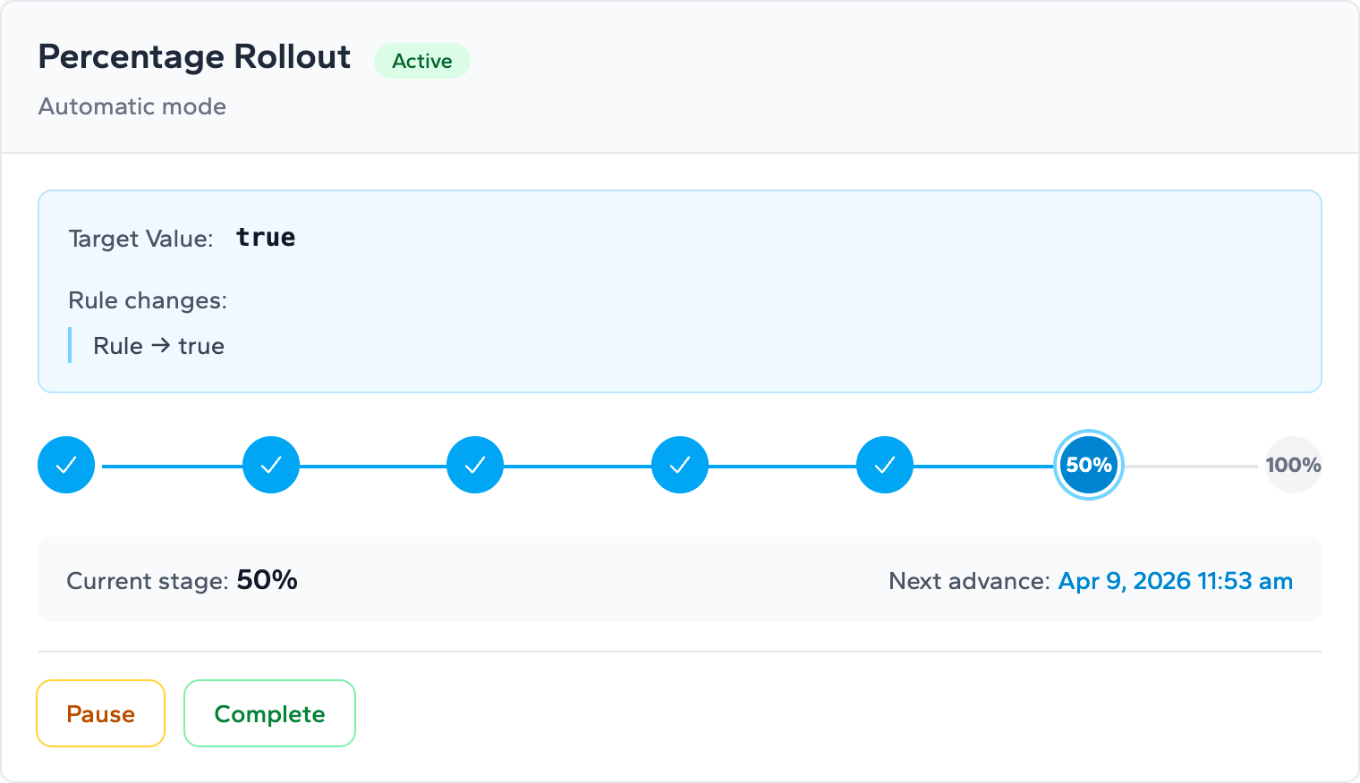 A screen capture from Zenmanage showing an automatic progressive rollout at stage 6 of 7, currently at 50 percent, with a visual indicator of all seven stages.
