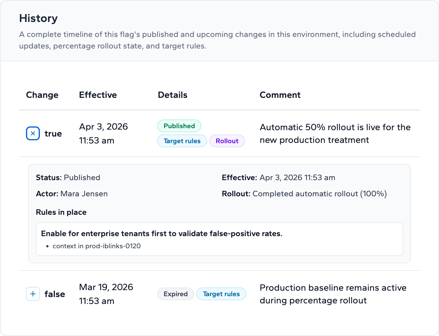 A screen capture from Zenmanage showing a completed progressive rollout with a green confirmation panel indicating the new value has been promoted to 100 percent of traffic.