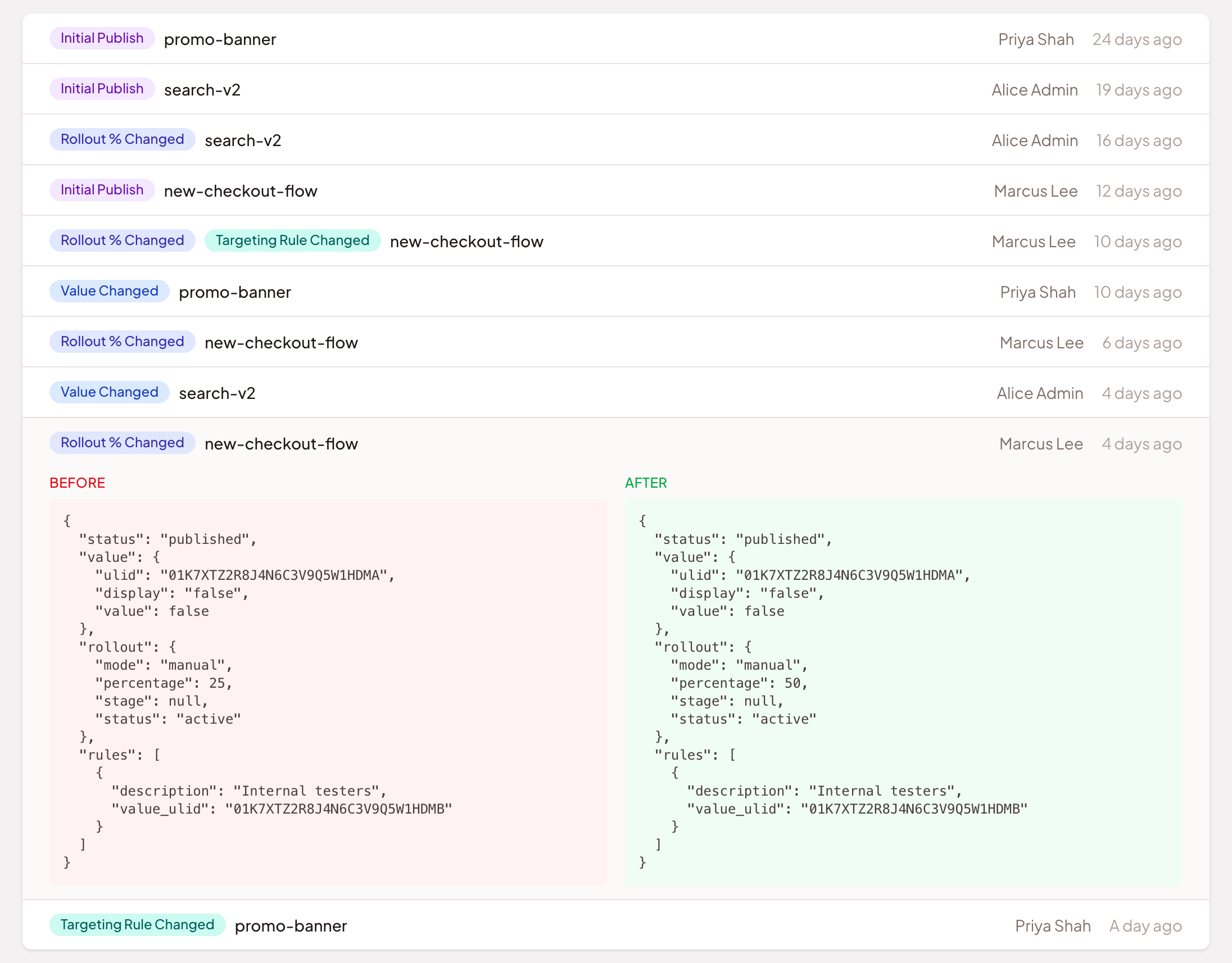 A screen capture from Zenmanage showing the change list for the Flag Changes Over Time report. Each row has a badge such as Rollout % Changed or Initial Publish, a flag key, an author, and a relative time. One row is expanded to show before and after JSON, with the rollout percentage going from 25 to 50.