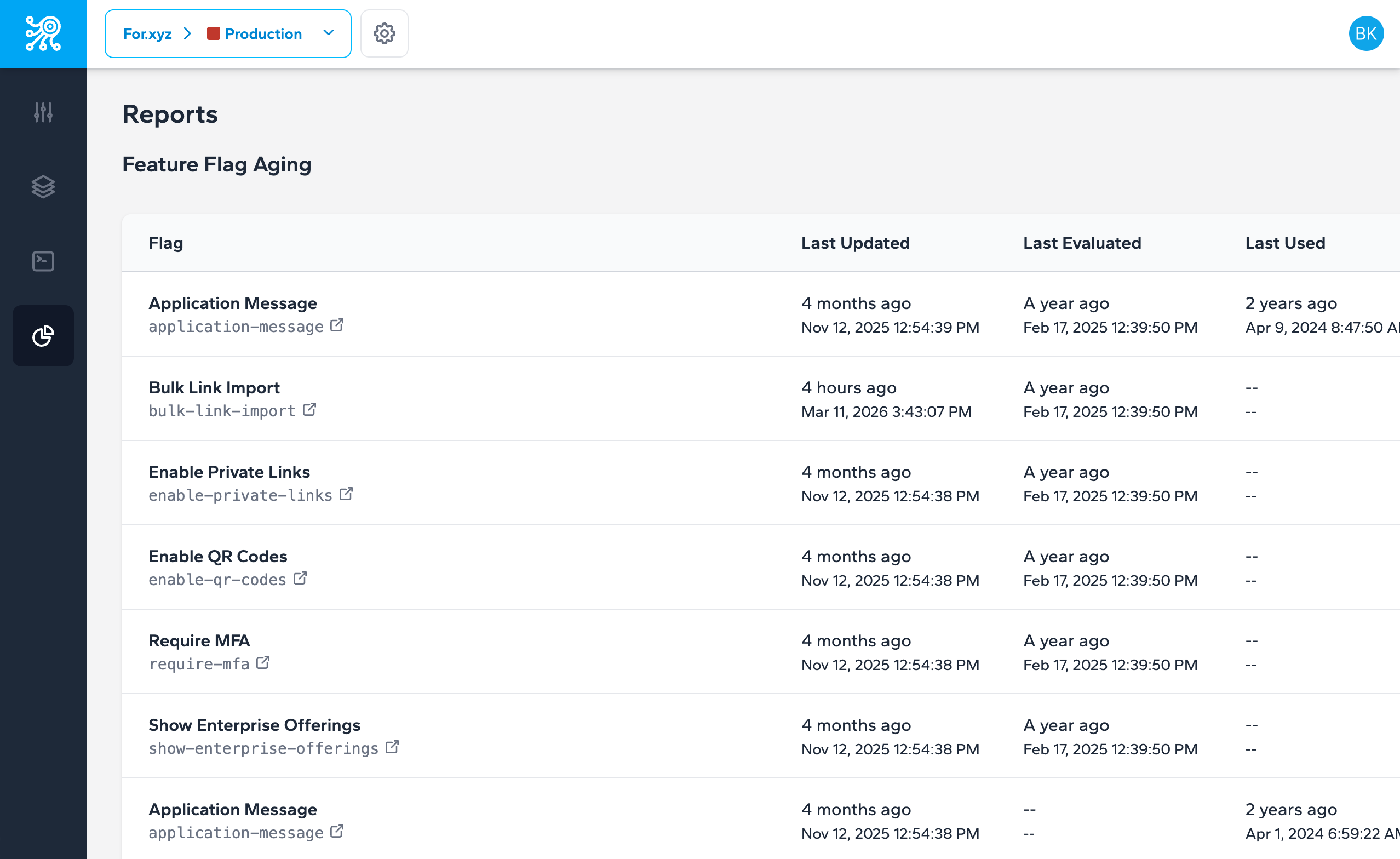 Zenmanage Flag Aging Report