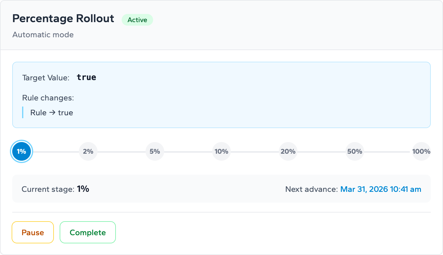 Active Automatic rollout at the 1% stage with a seven-stage progress indicator and next advance date shown