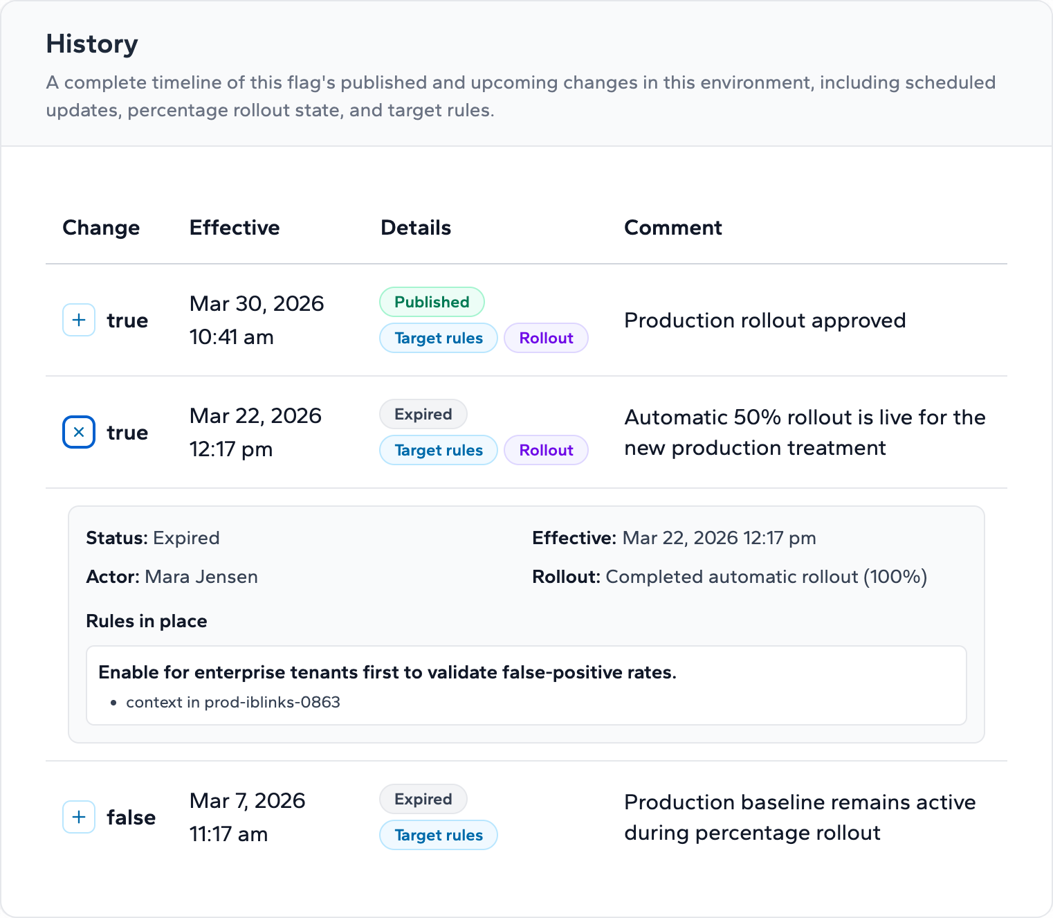 Flag History tab showing a completed automatic rollout entry with actor, effective date, and rollout completion details